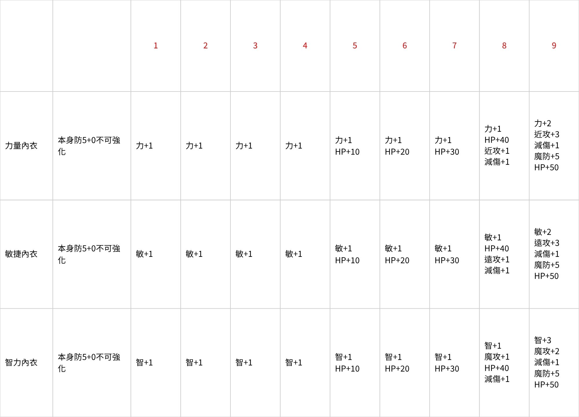 屬性內衣 (2).jpg