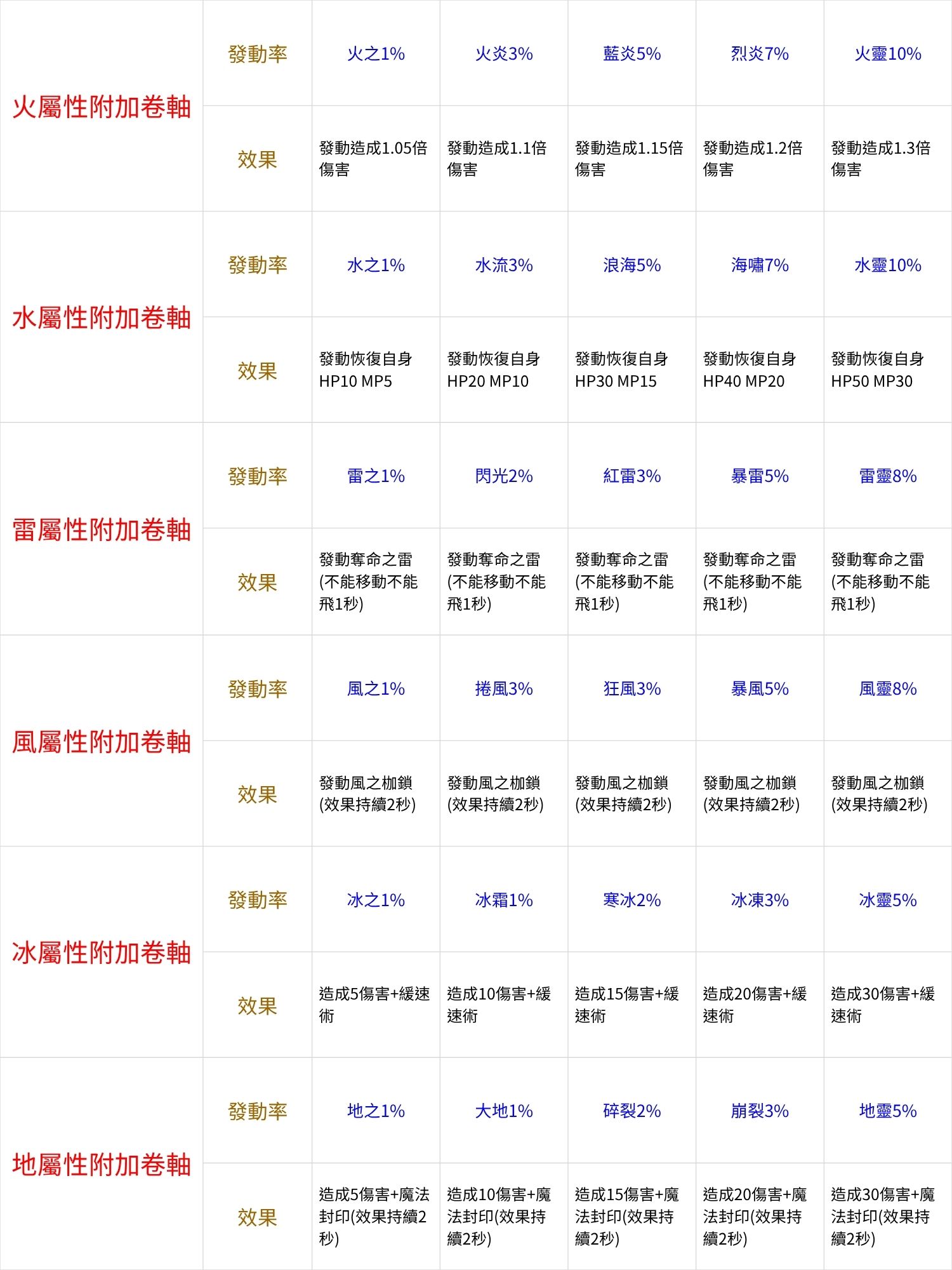 屬性卷軸 (2).jpg