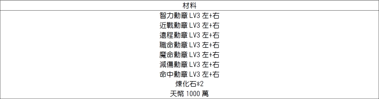神話世界王勳章材料.jpg